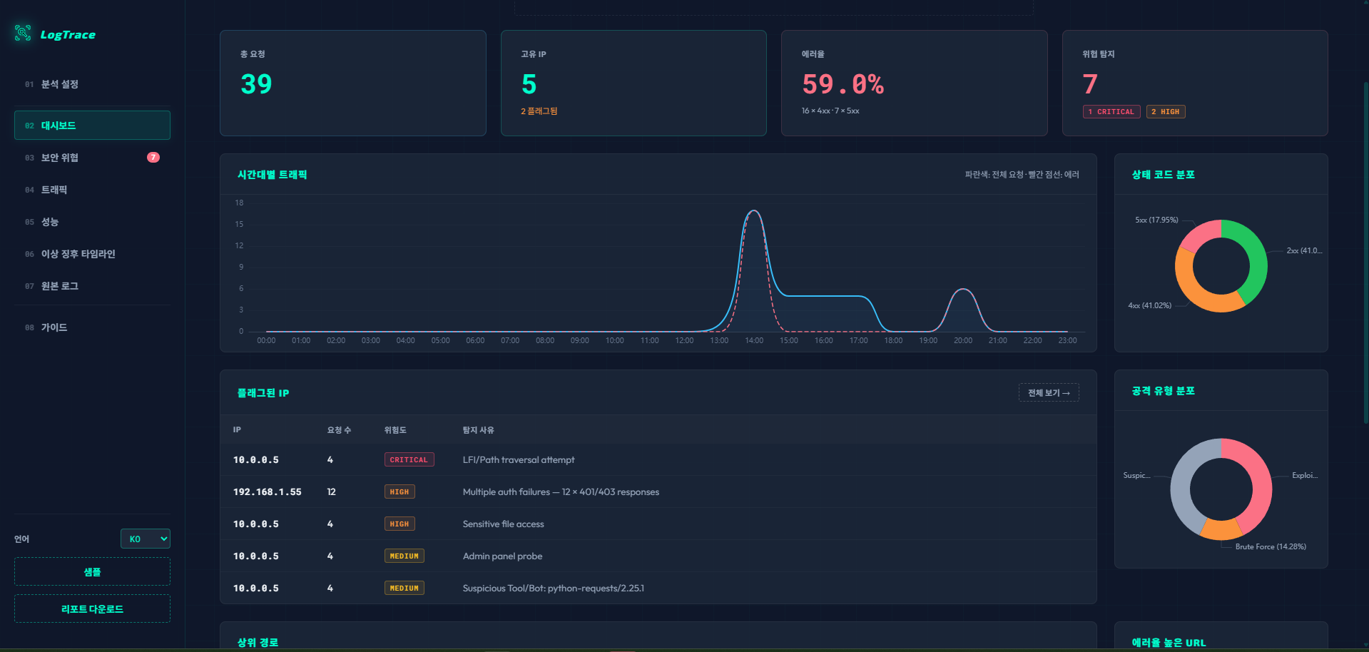 LogTrace Preview